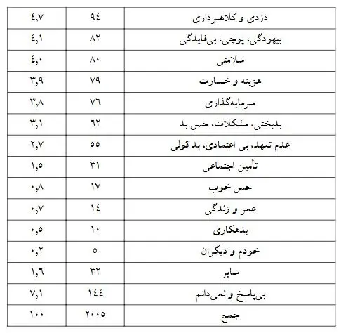 بیمه2