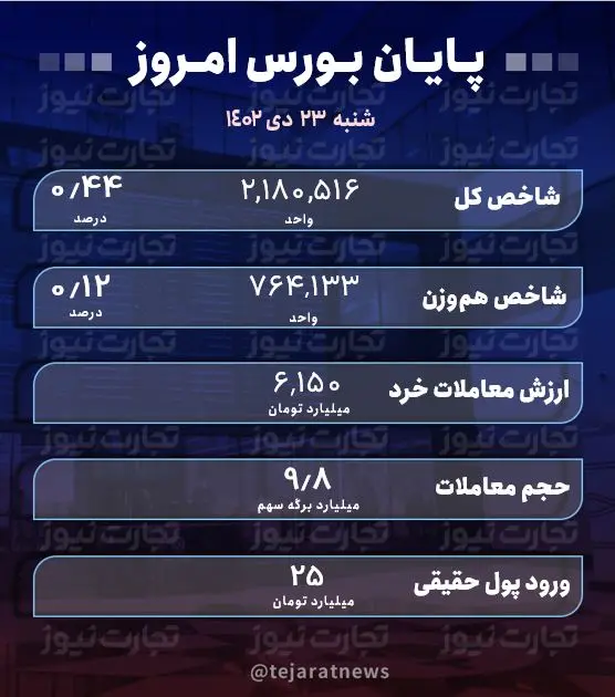 پایان 23 دی