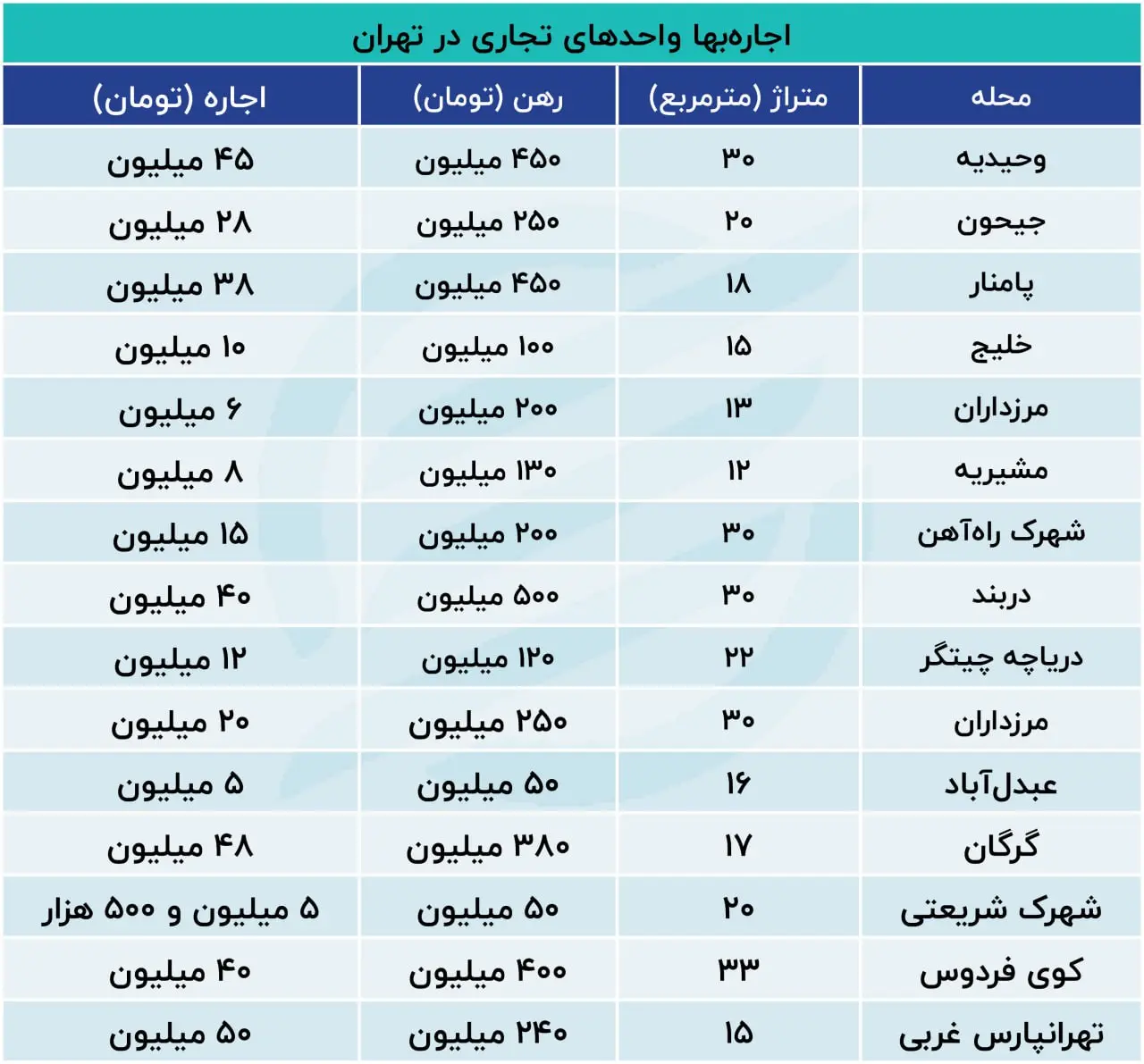 اجاره