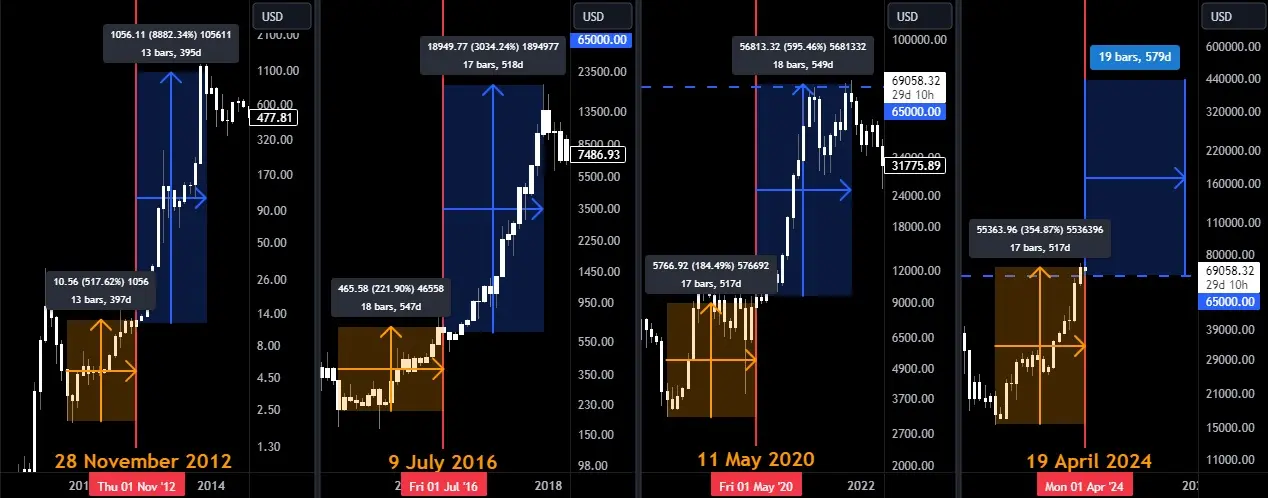 BTCUSD_2024-04-01_18-20-59