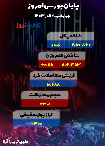 14 آذر