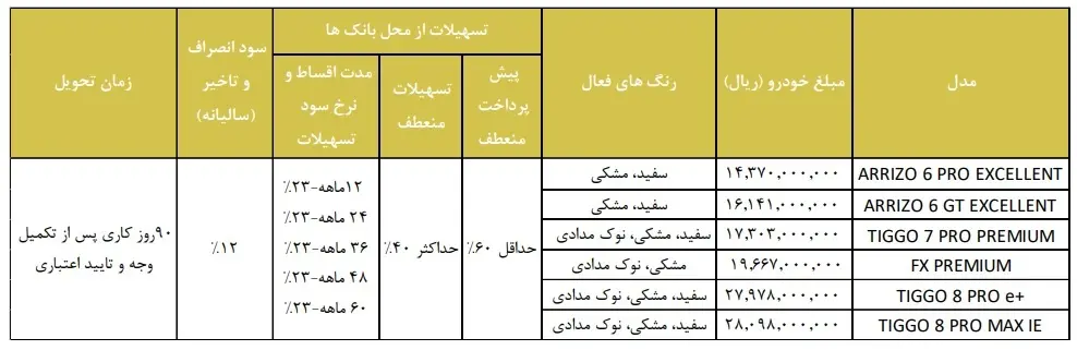 شرایط طرح فروش مدیران خودرو مرداد 1403