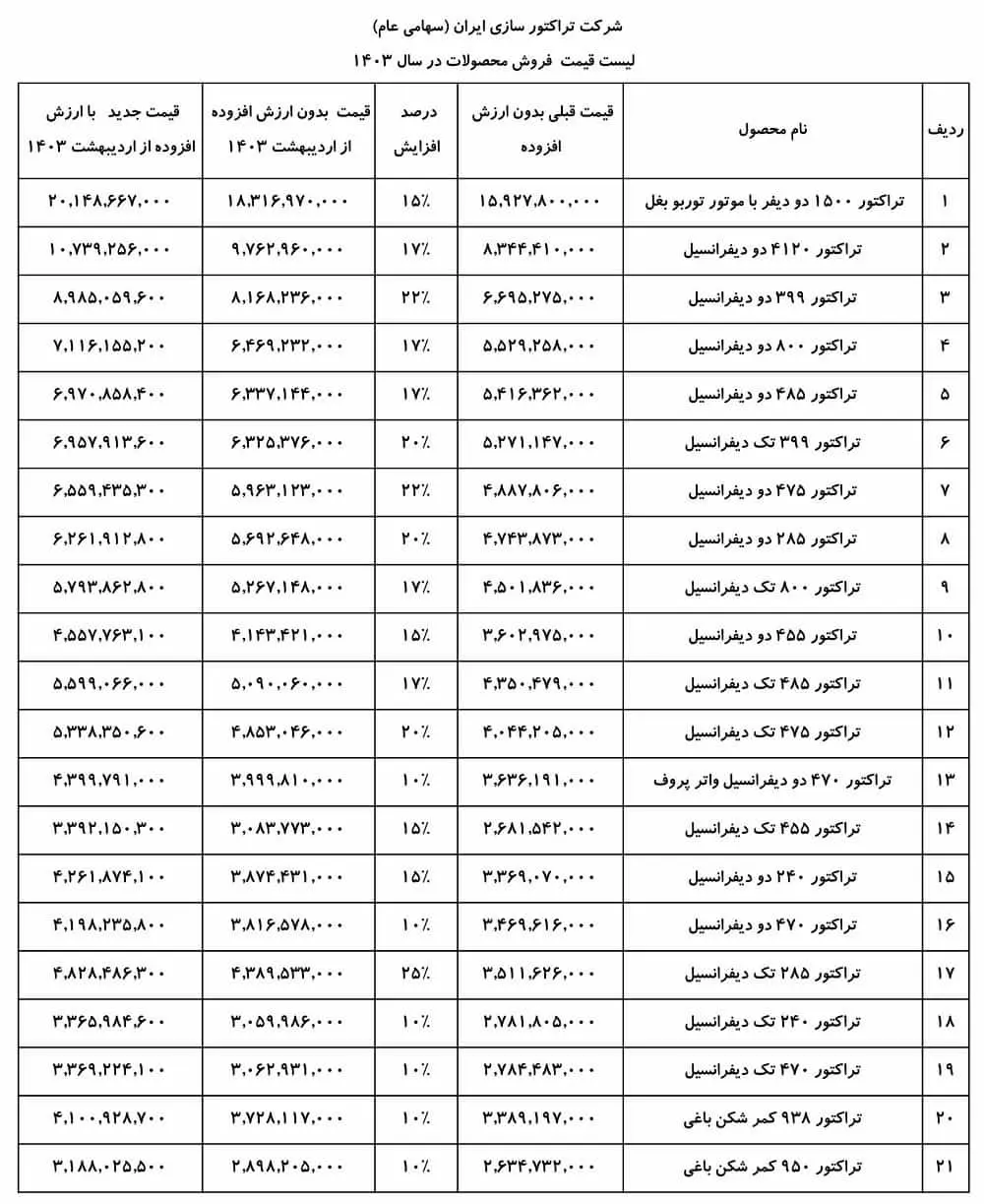 تراکتور (1)