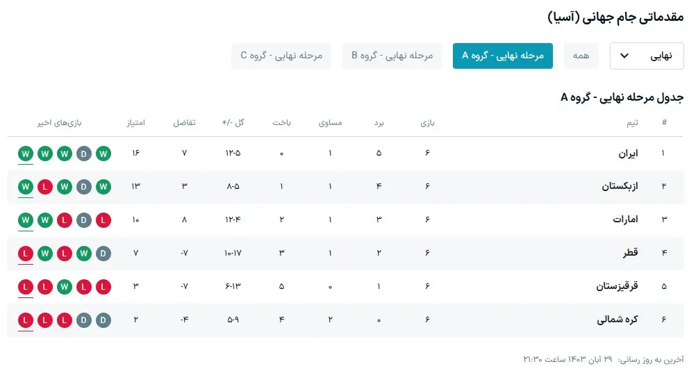 نهایی