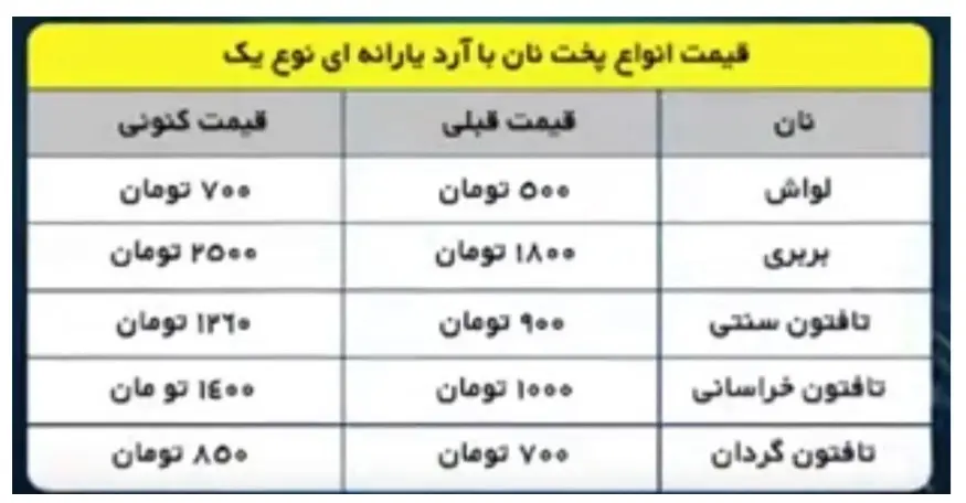 قیمت