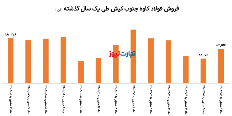 کاوه فروش