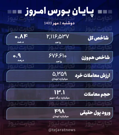 پایان بورس