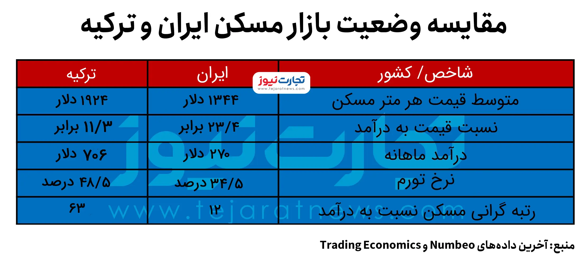 ایران و ترکیه