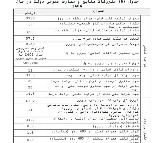 بودجه 1404