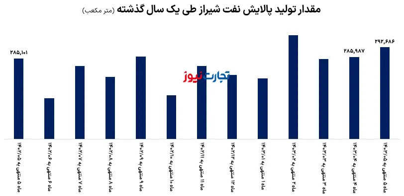 شرااااز تولید