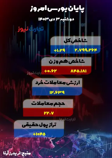 3 دی