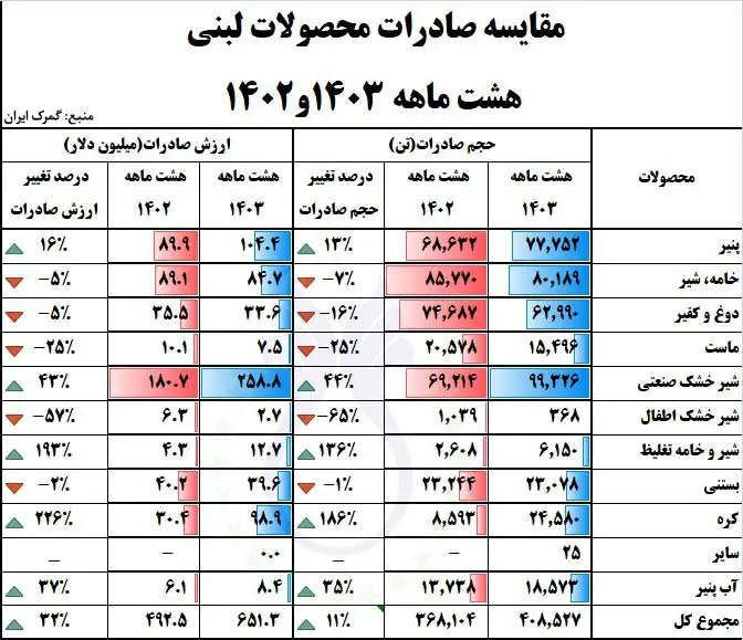 قیمت کره