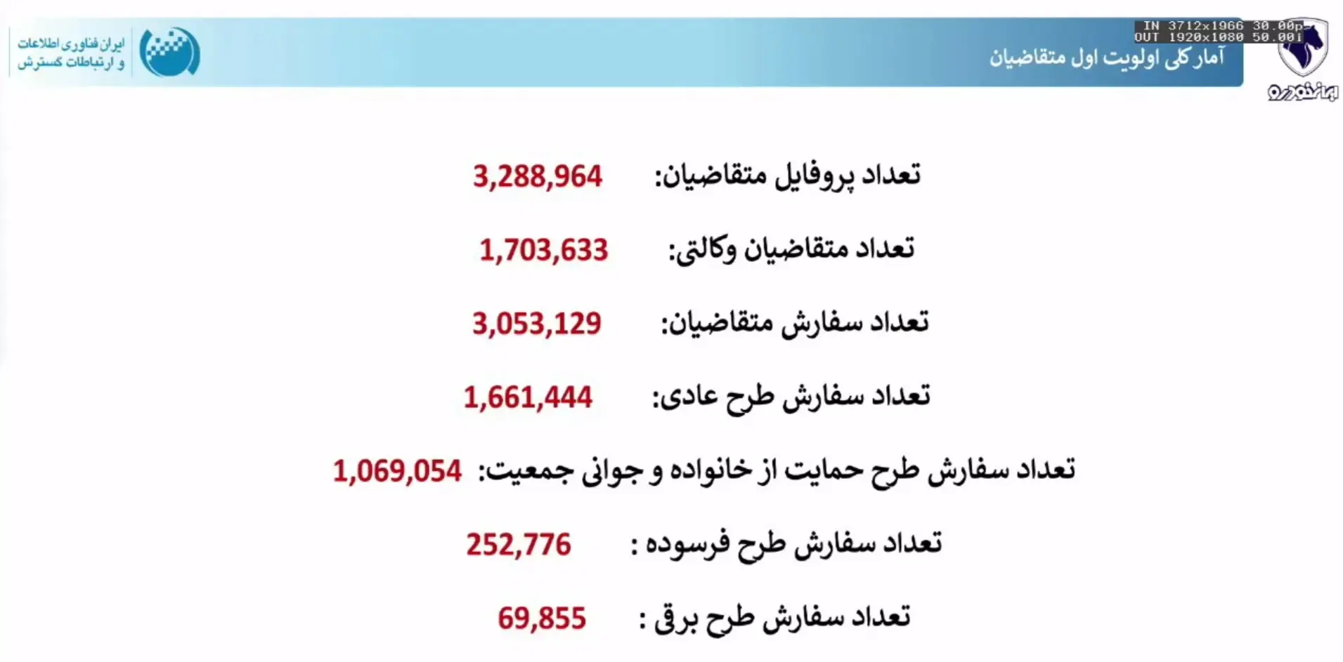 متقاضیان