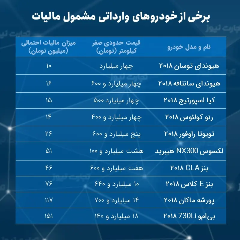 تمپلیت نمودار و جدول 1402