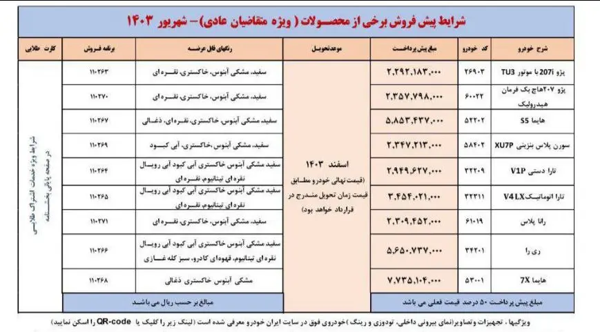 شرایط واریز وجه برای اولویت‌های اول تا سوم برندگان قرعه کشی ایران خودرو