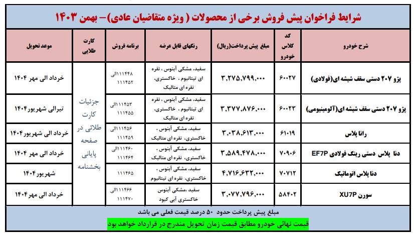 ایران خودرو