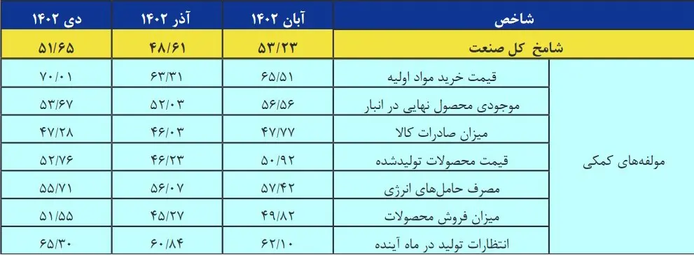 شامخ مدیران خرید دی 1402 - 01