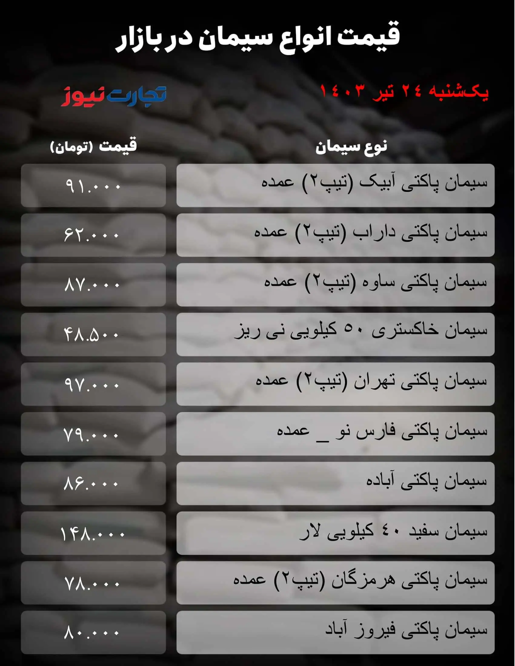 قیمت سیمان امروز 24 تیر 1403 اعلام شد / جدول قیمت 2