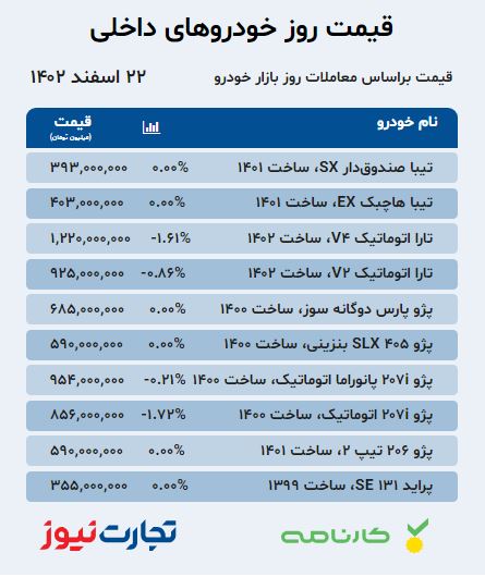 خودروی داخلی در شیب نزولی / قیمت این محصول محبوب کاهش یافت + جدول 2