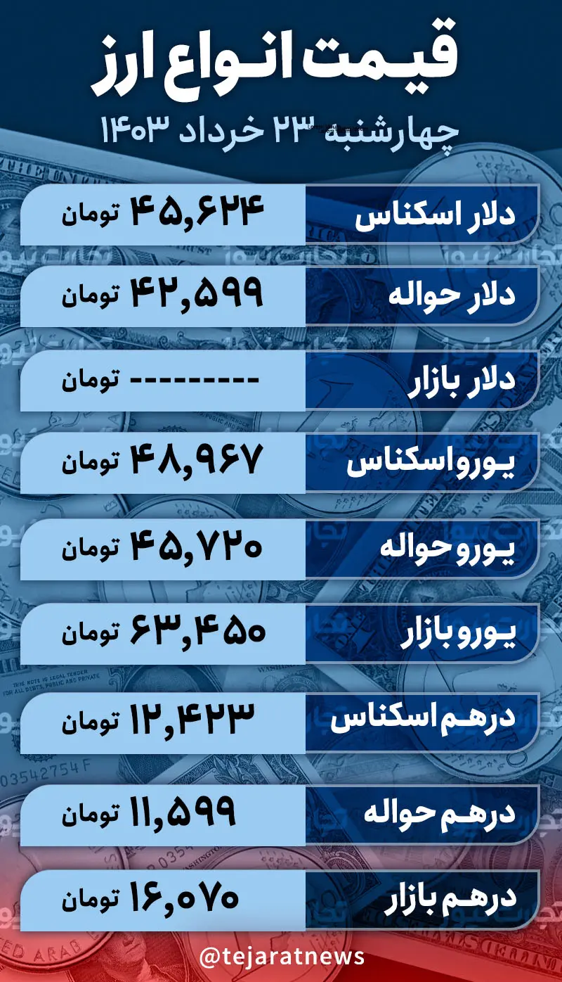 قیمت  دلار 23 خرداد