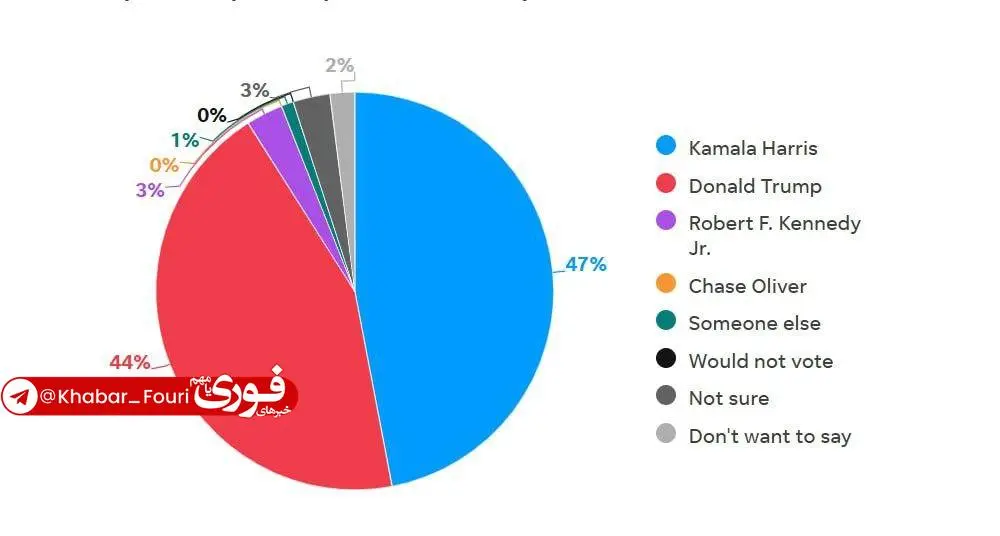 هریس