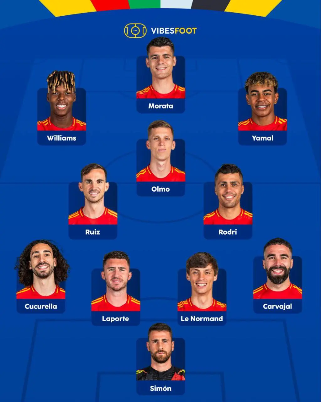 ترکیب تیم ملی اسپانیا در فینال یورو ۲۰۲۴