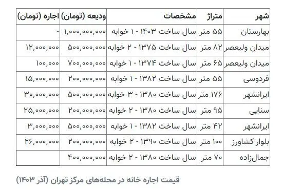 خانه