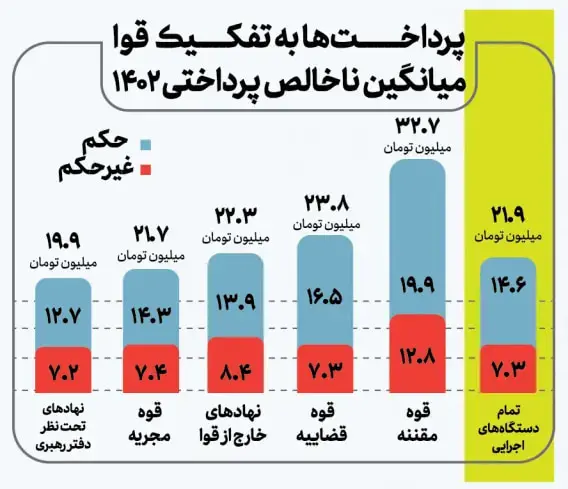 حقوق دستگاه های اجرایی