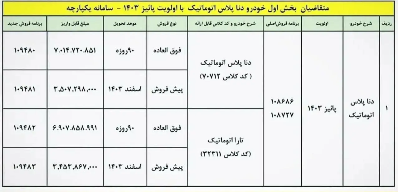 شرایط فروش دناپلاس اتومات