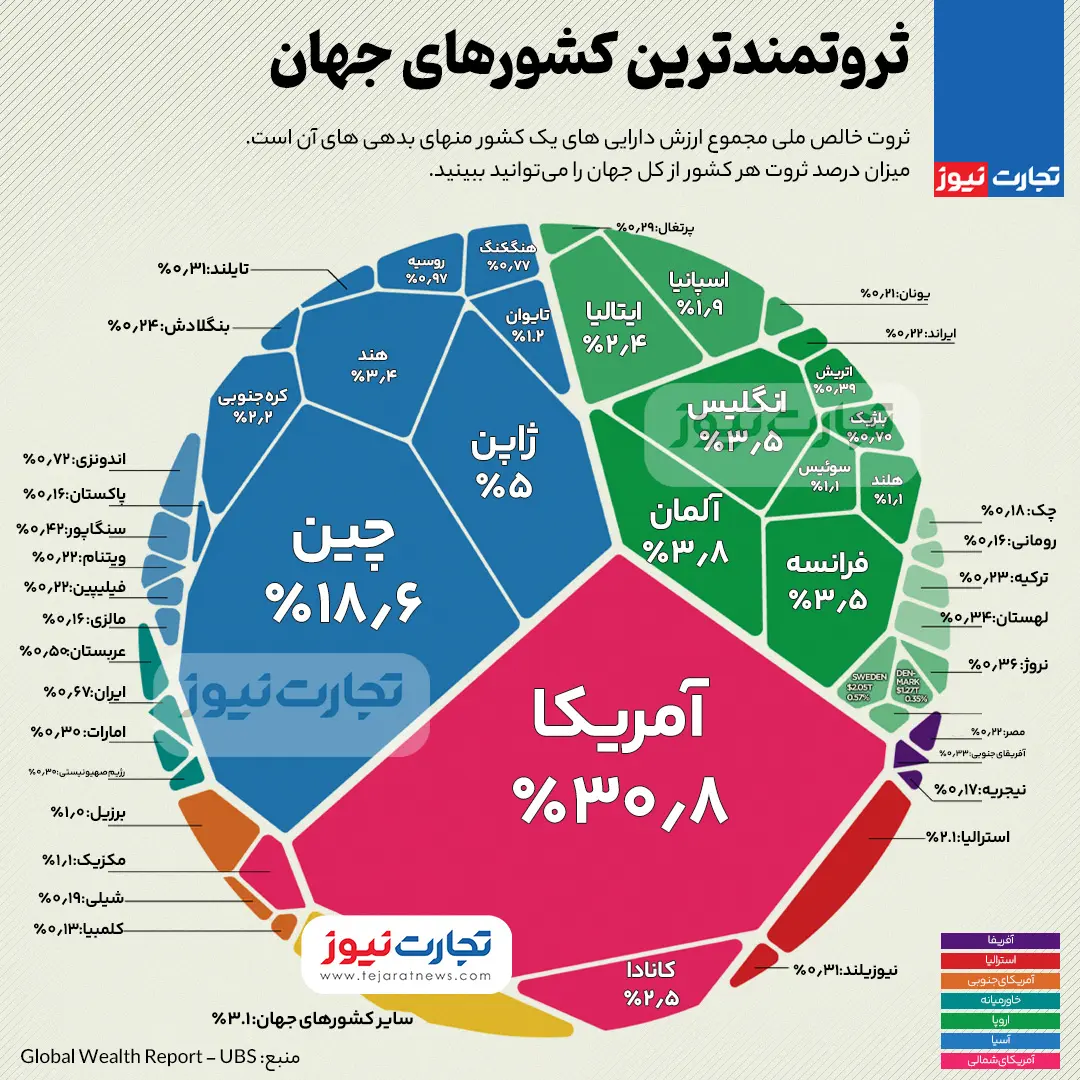 ثروت-جهانی