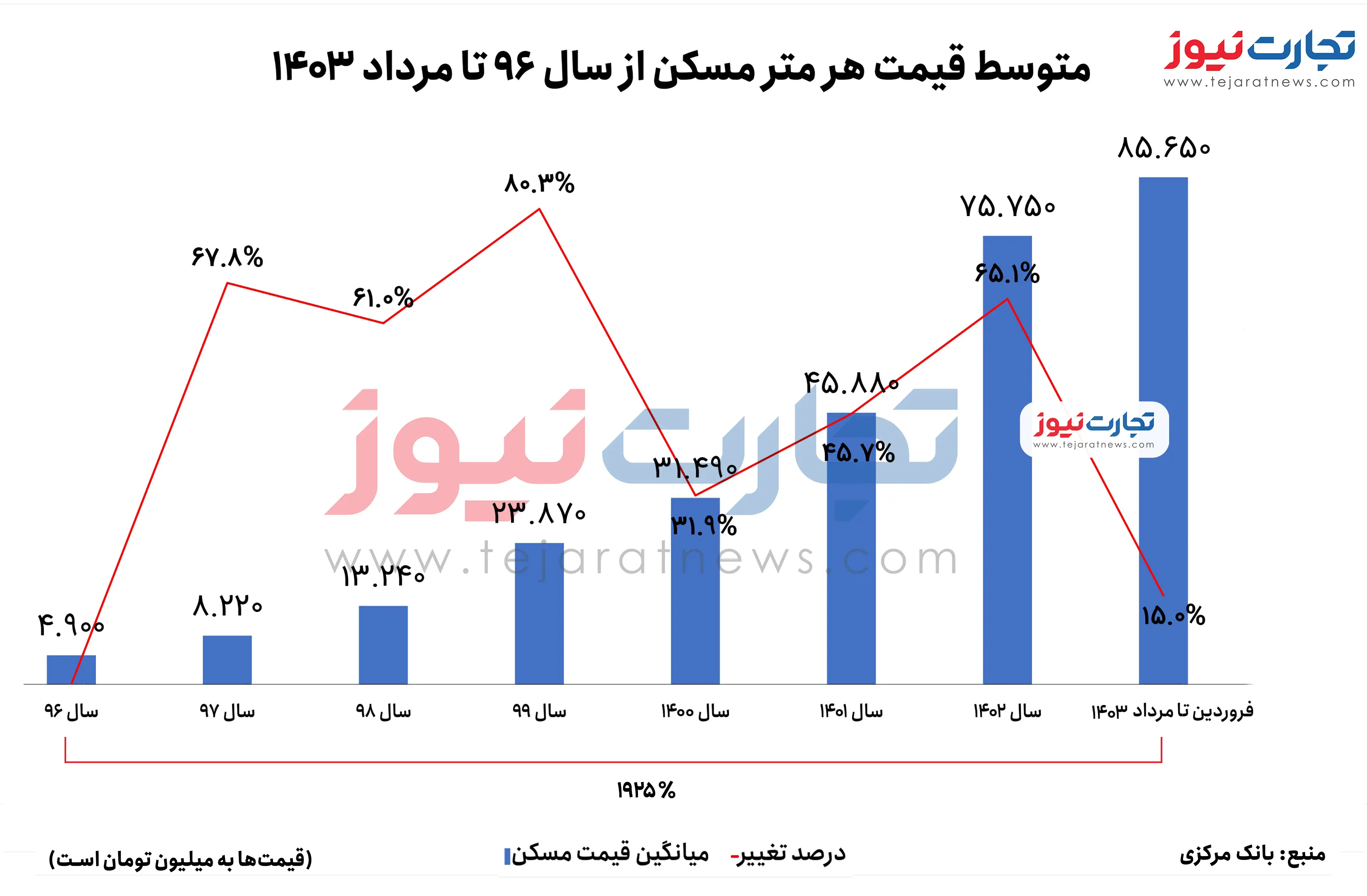 مقایسه قیمت مسکن۲_page-0001 (2)