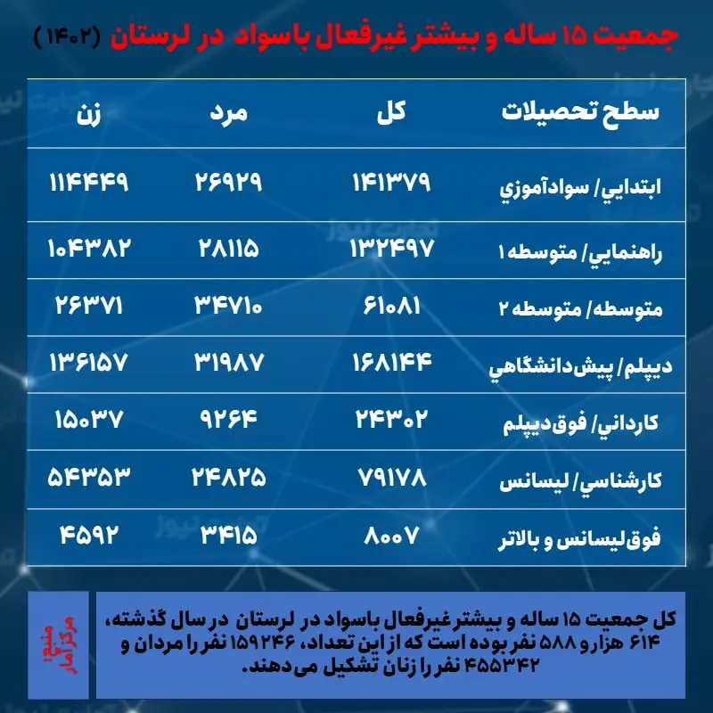 لرستان- غیرفعال باسواد