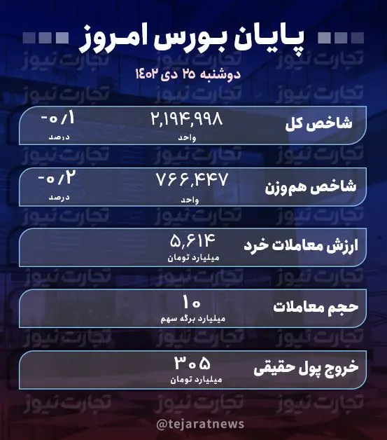 پایان 25 دی