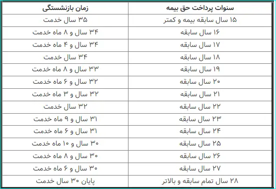 سنوات