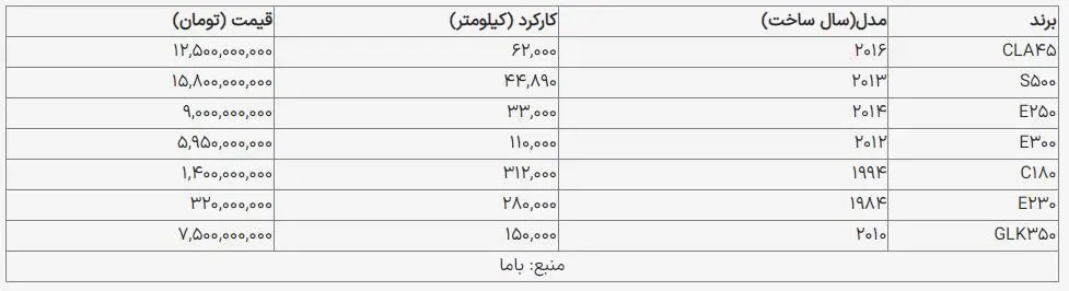 قیمت بنز