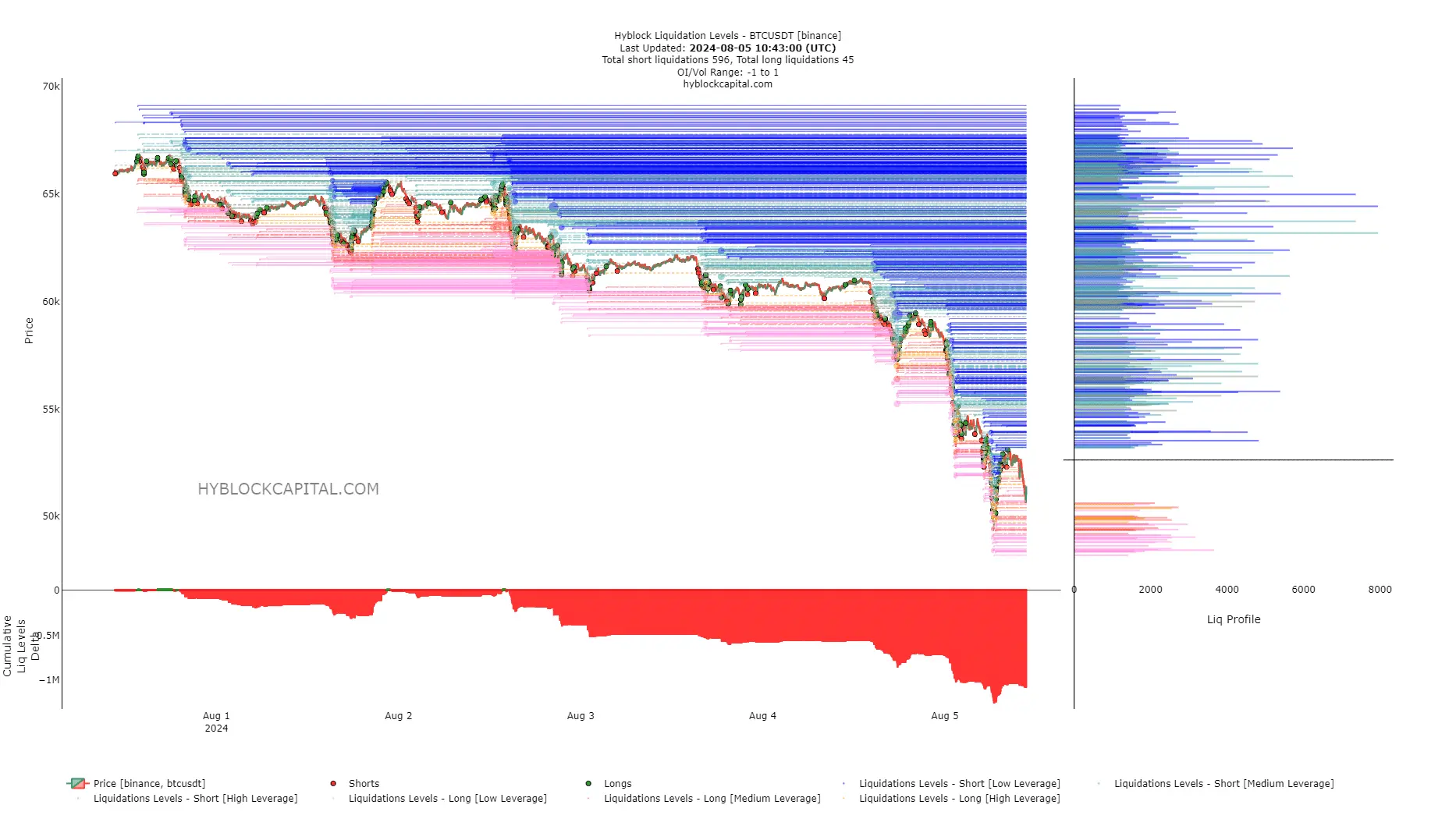 MD-3-BTC-liq-levels