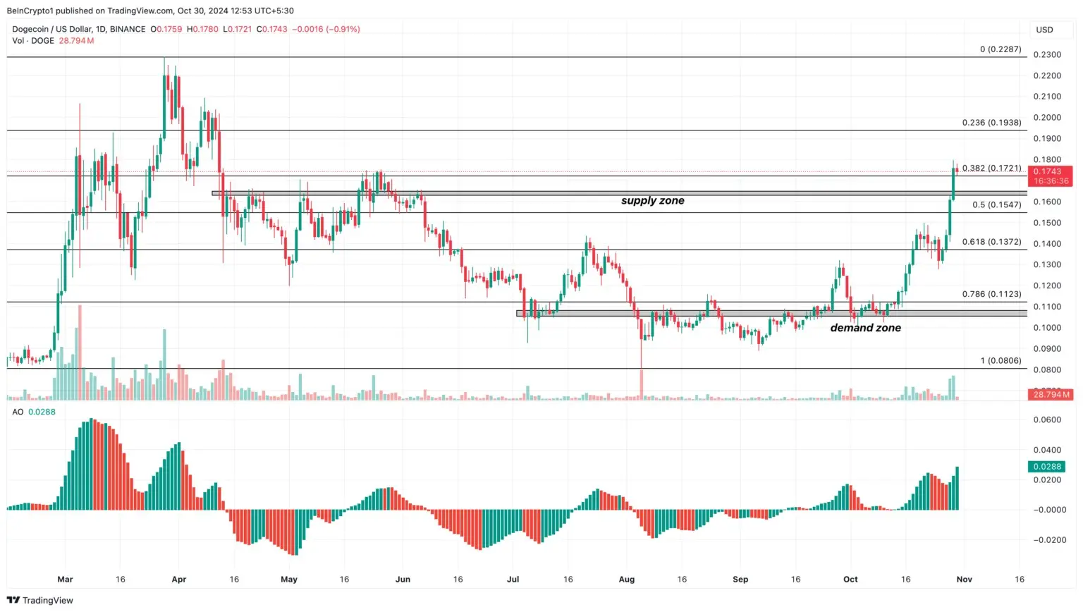 dogecoin-price-analysis-2024-1536x868-ezgif.com-webp-to-jpg-converter