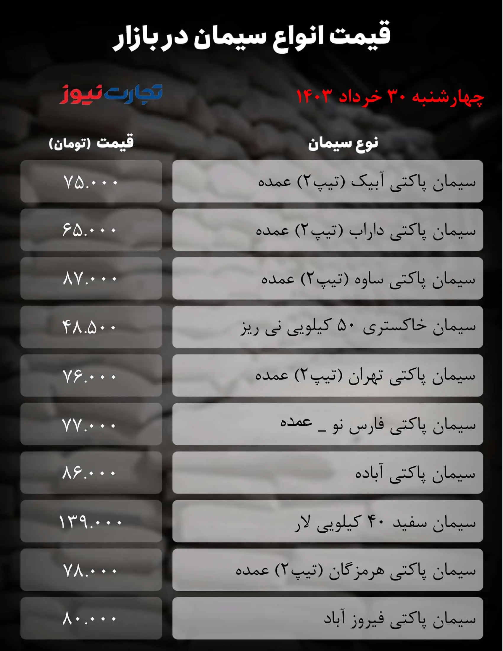 قیمت جدید سیمان اعلام شد / جدول قیمت 2