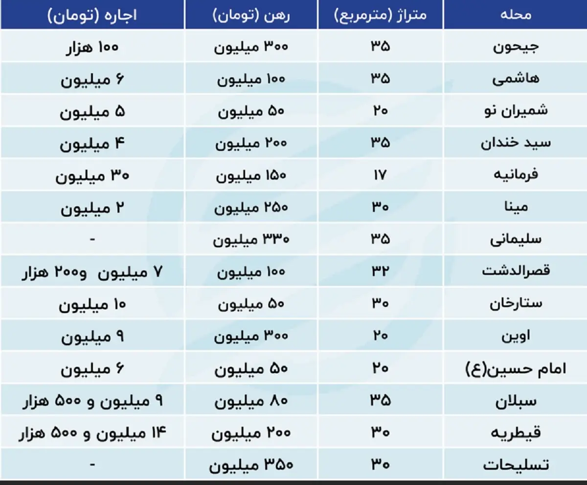 کف رهن مسکن در تهران چند است؟ + جدول قیمتی 2