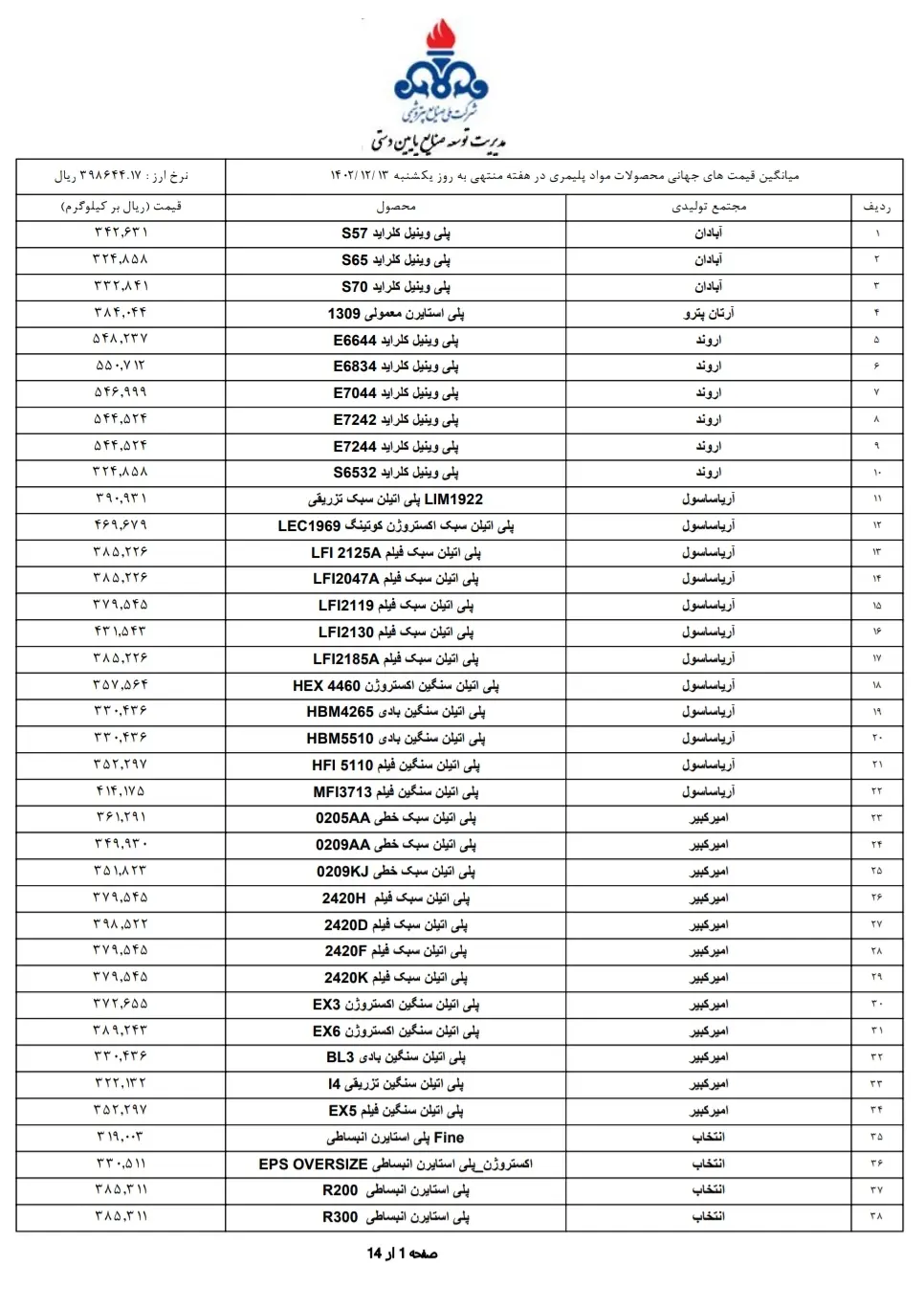 قیمت پایه محصولات پتروشیمی