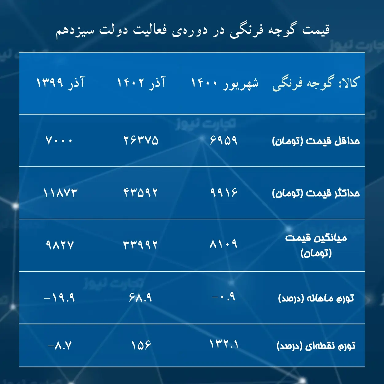 قیمت گوجه_page-0001