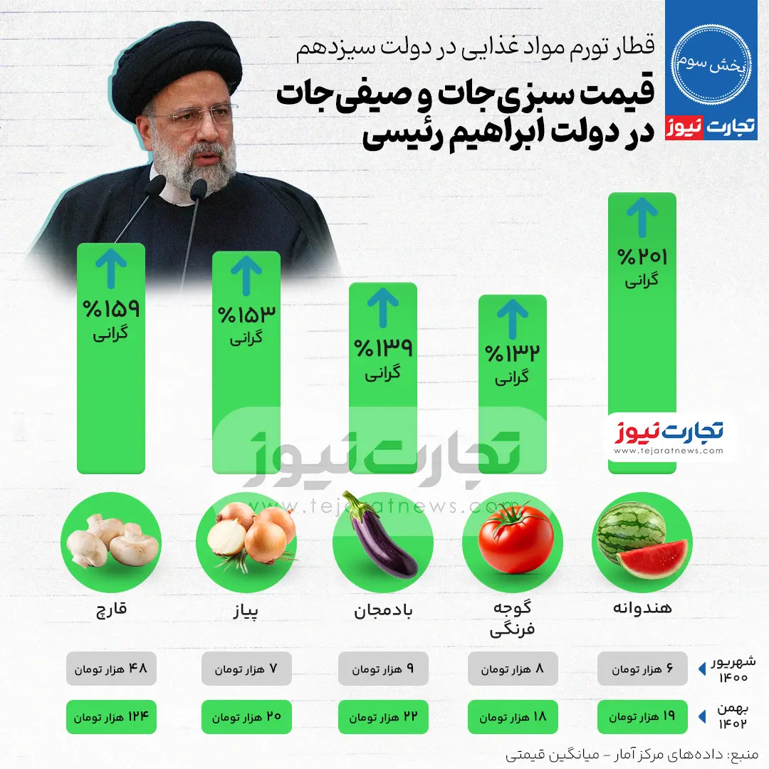 تورم-رئیسی-6