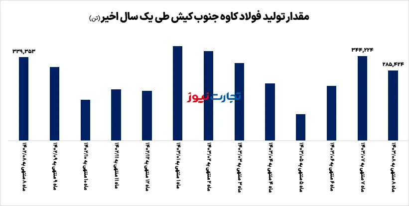 تولید آبان کاوه