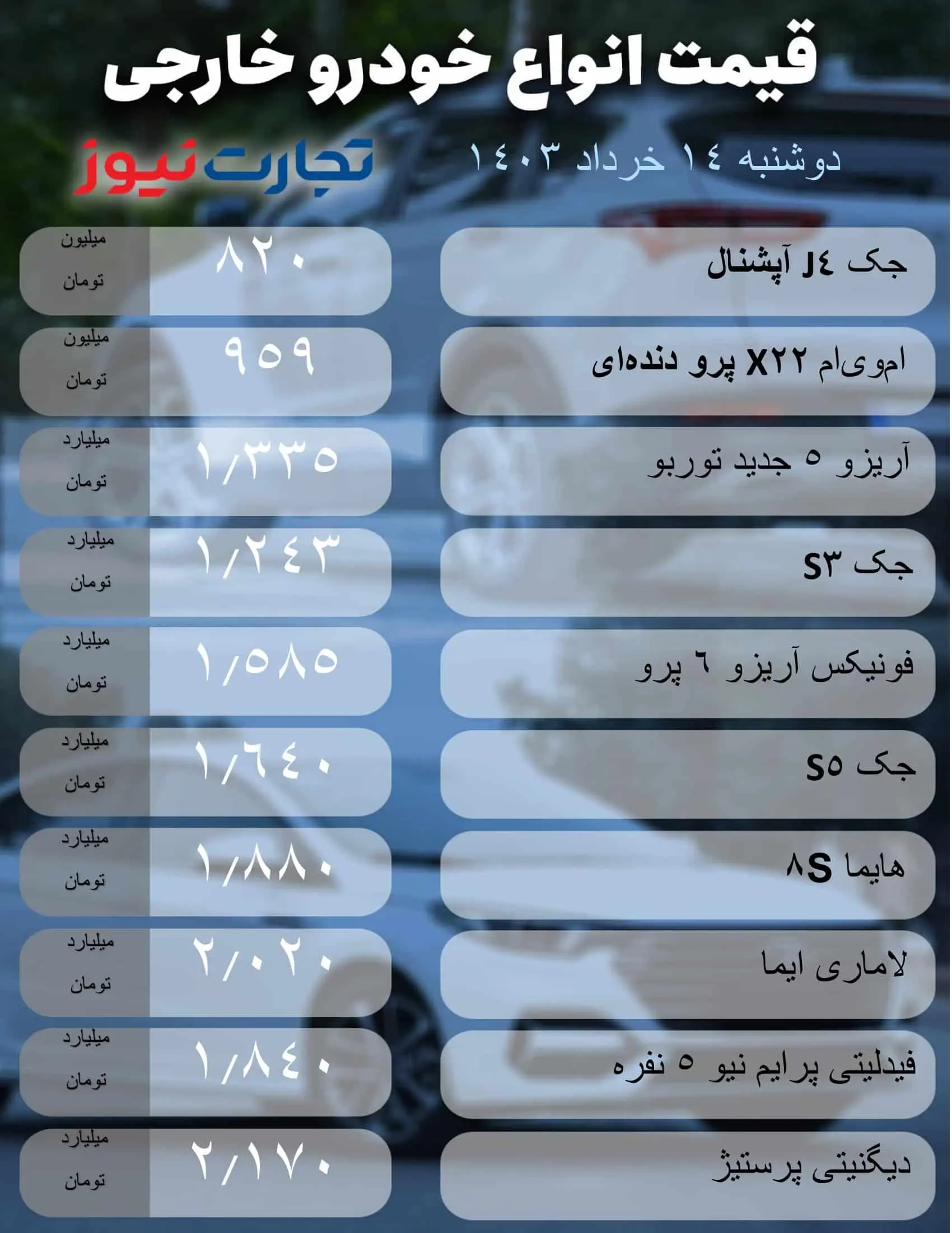 یک پیشبینی جالب درباره قیمت خودرو / زمان خرید خودرو هست یا خیر؟ 2