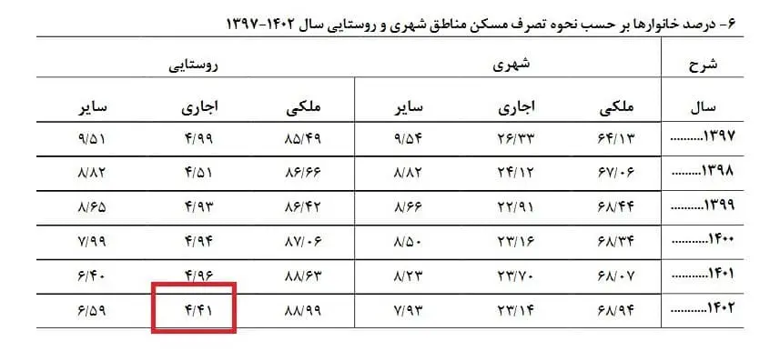 اجاره