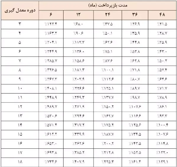 وام وزین شهر