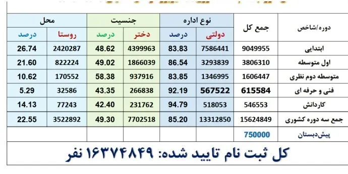 مدرسه