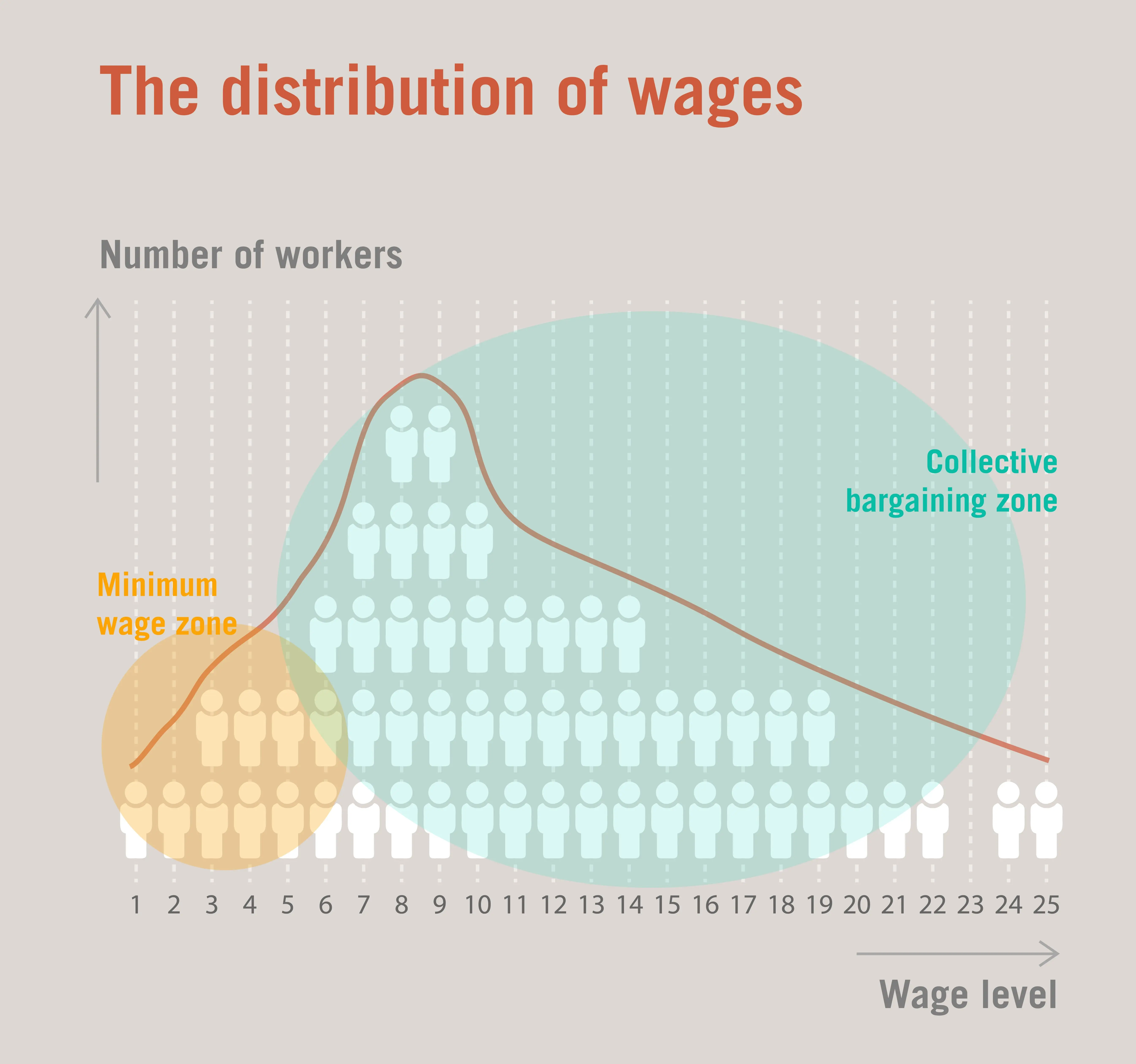 نمودار جمعیتی توزیع دستمزد