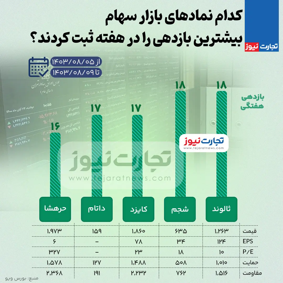 بورس-بازدهی-بالا (4)