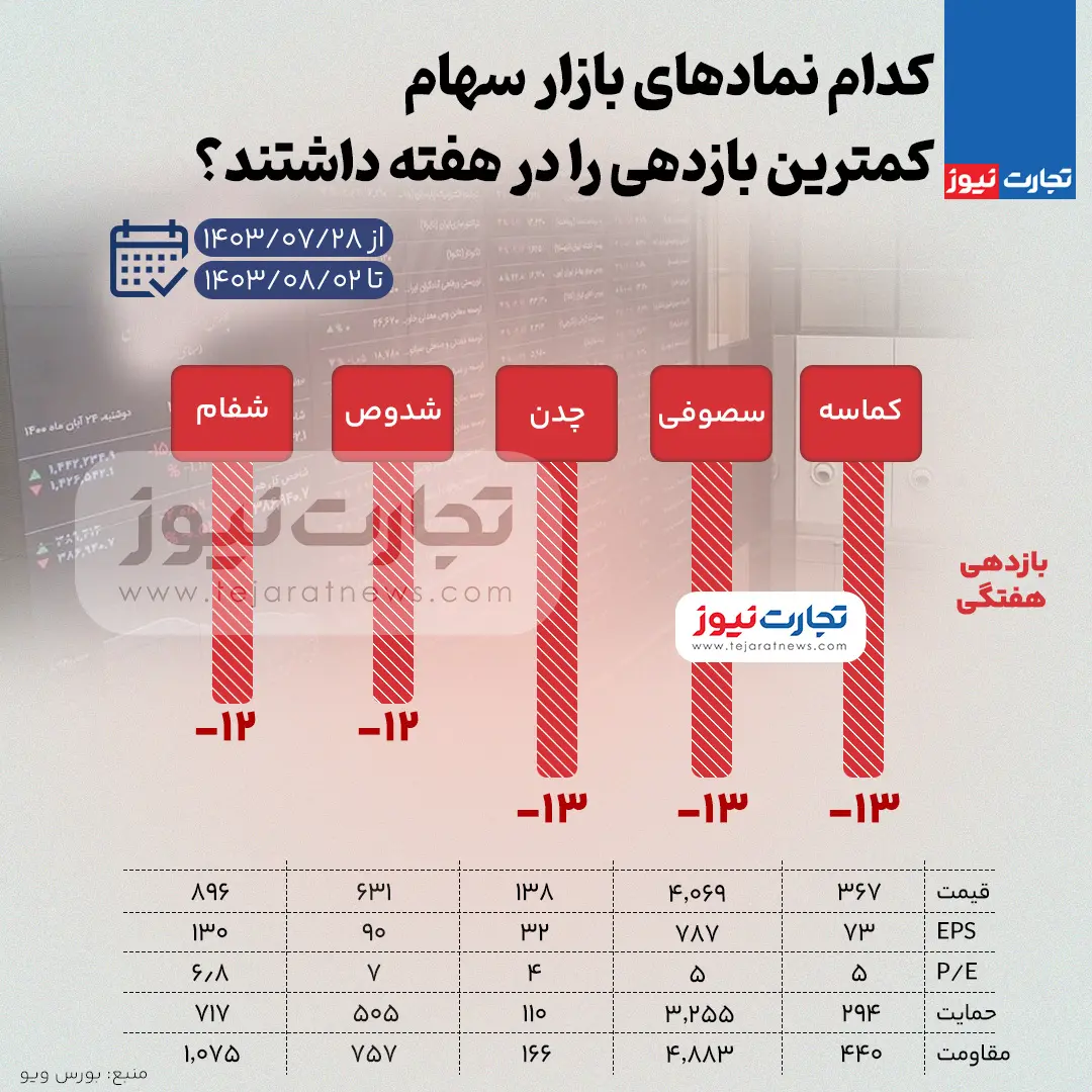 بورس-بازدهی-کم (1)